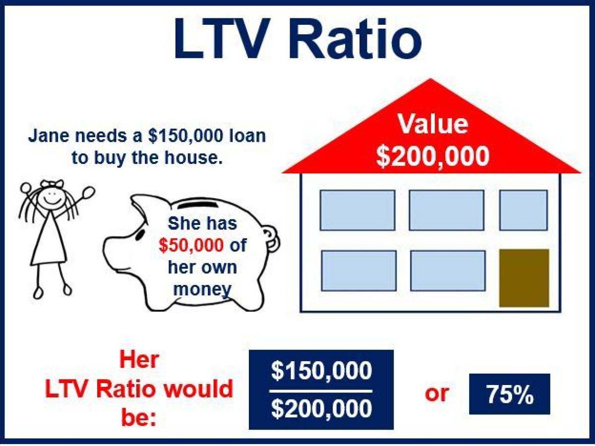 LTV